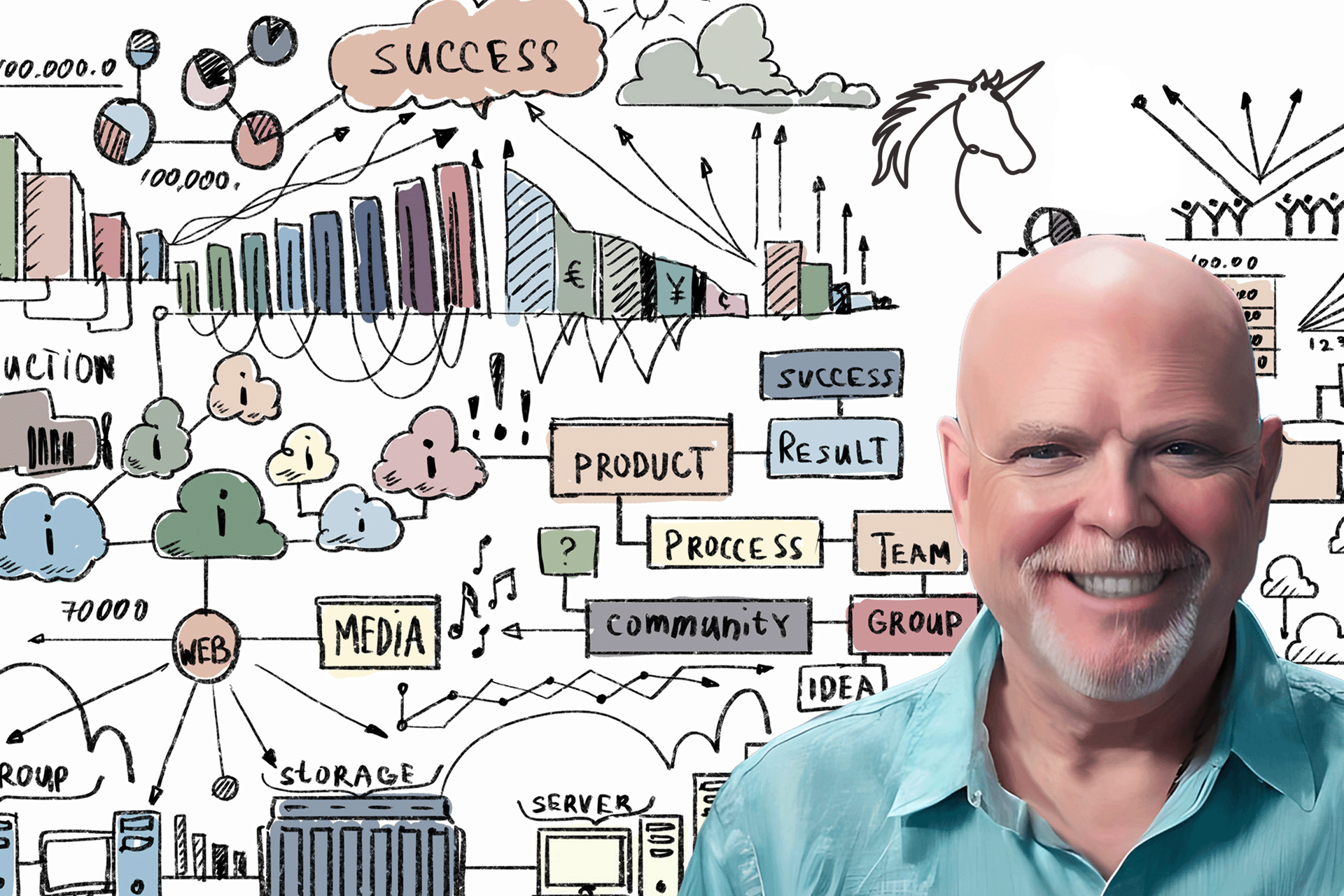 Illustration of dan wenk in front of whiteboard with marketing and web doodles