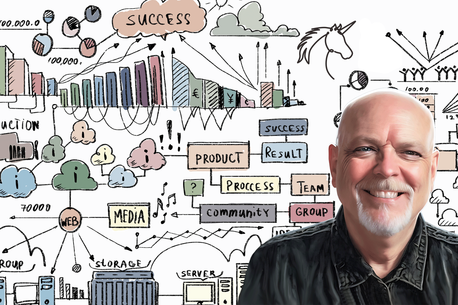 Illustration of dan wenk in front of whiteboard with marketing and web doodles
