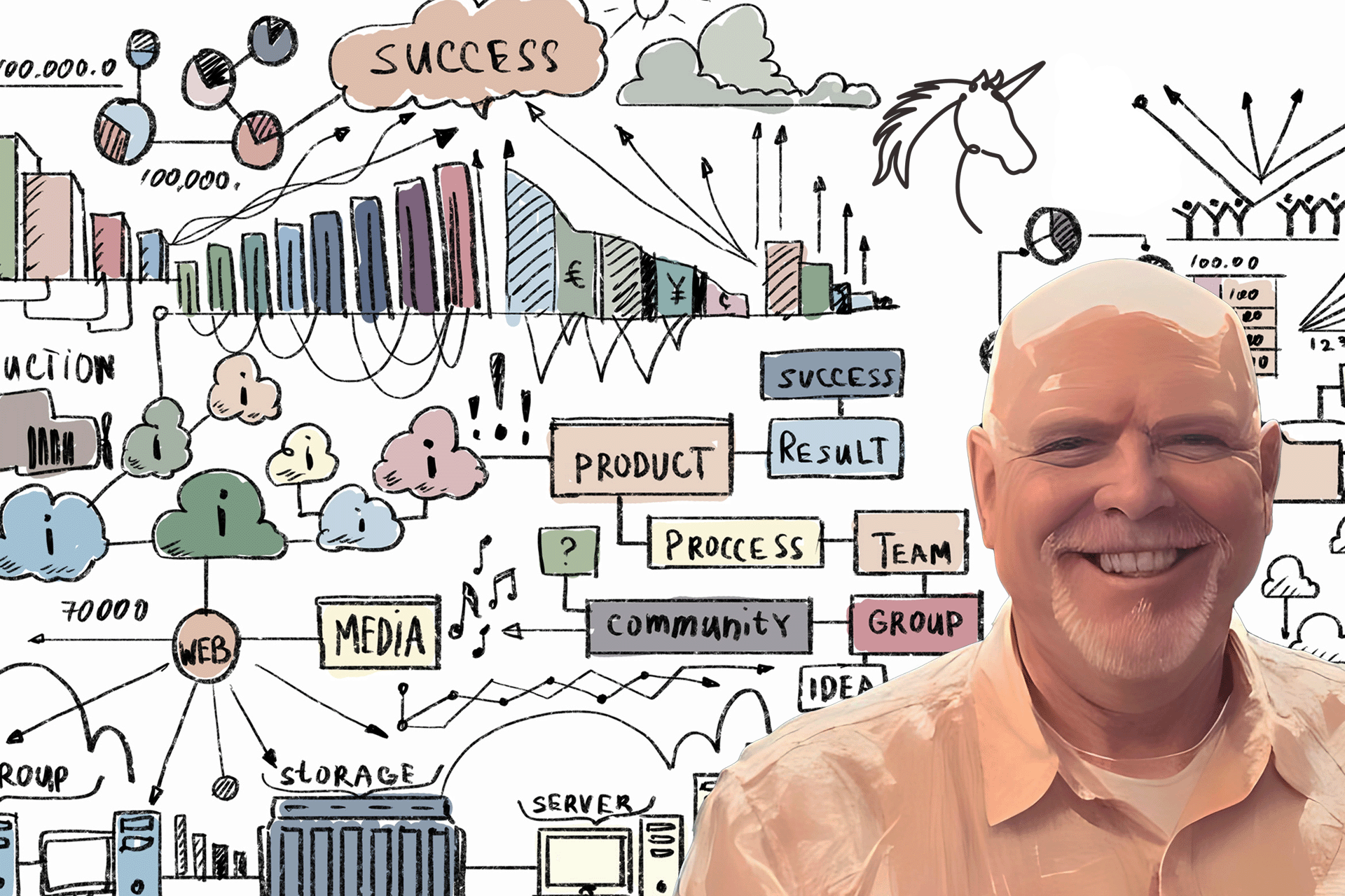 Illustration of dan wenk in front of whiteboard with marketing and web doodles